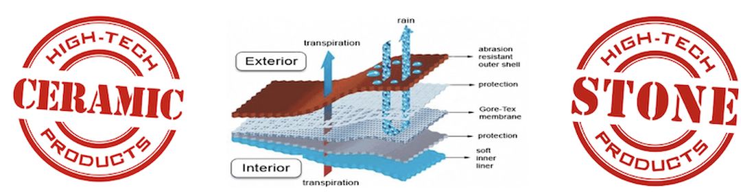 Hydrofobizace